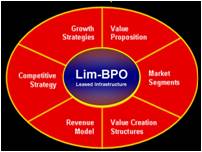 Lim-BPO Business Model (smallest).jpg